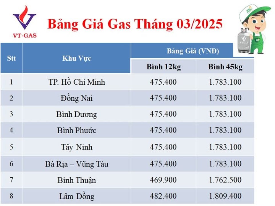 Báo giá gas tháng 03.2025.jpg