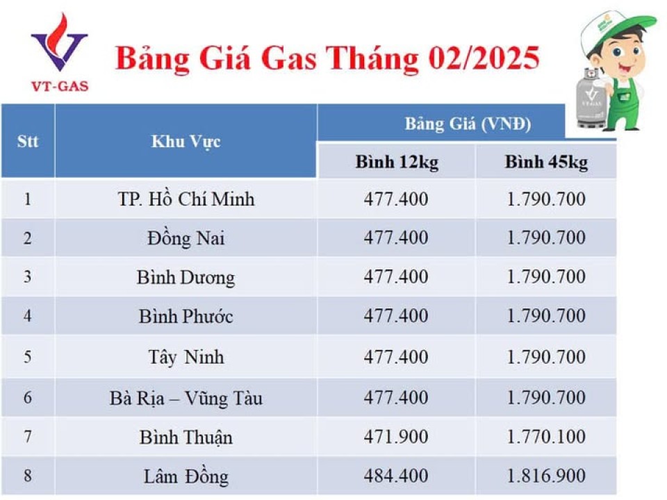 Báo giá gas tháng 2.2025.jpg