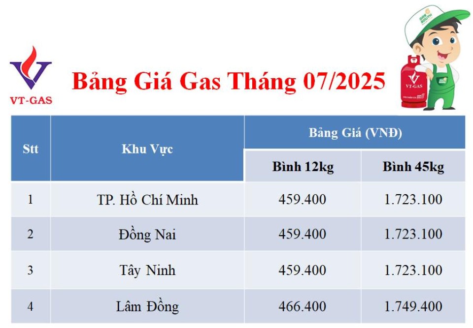 Báo giá gas tháng 7.2025.jpg